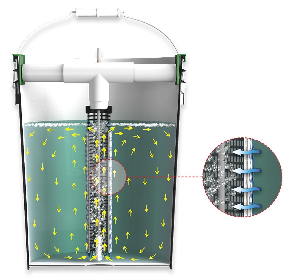 Compact Culture System™